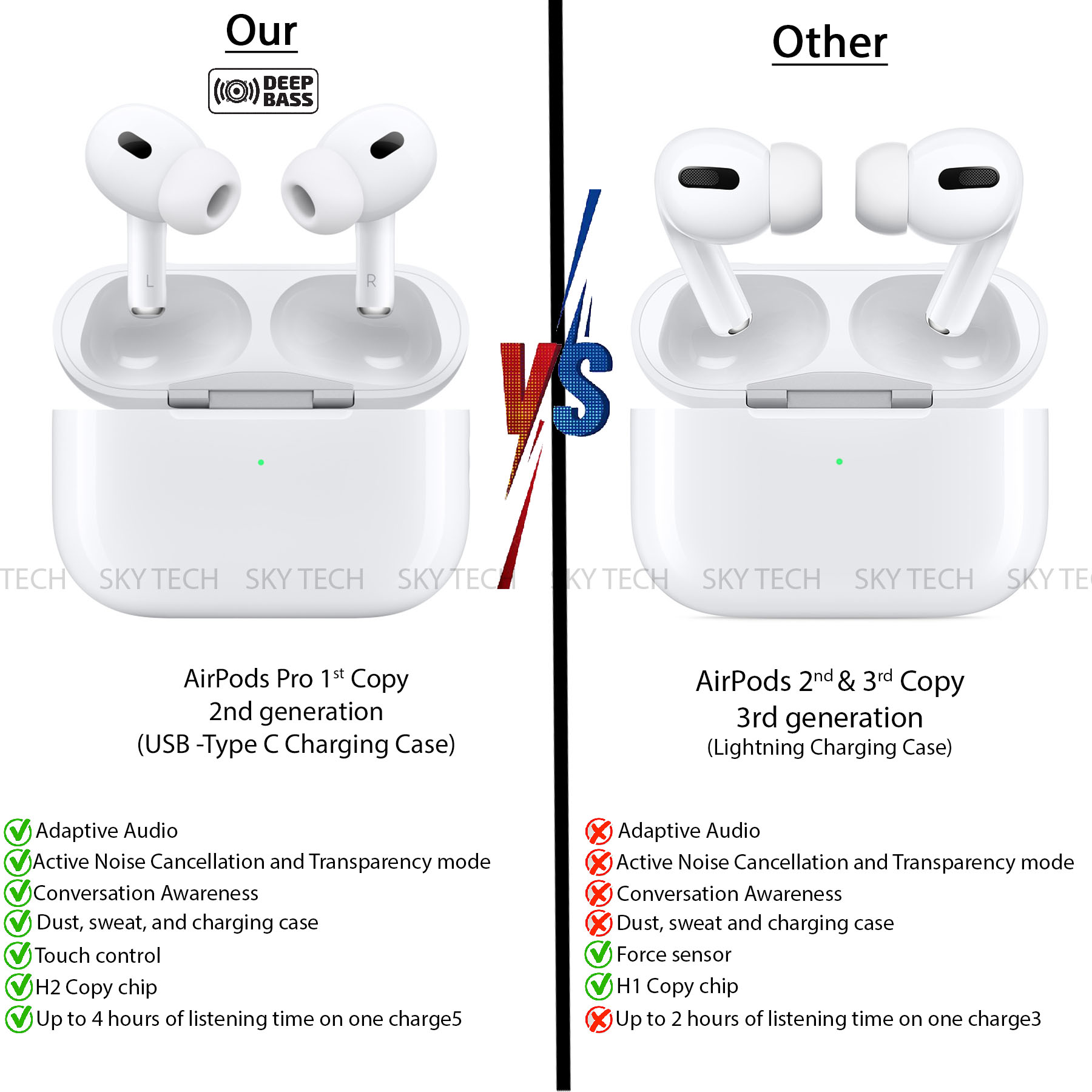 Noise Cancellation Apple Airpods Pro Mwp22 With Wireless Charging