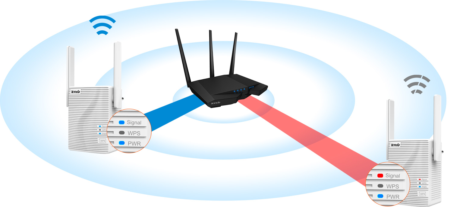 Tenda A15 WiFi Extender AC750 Up to 750Mbps Dual Band WiFi Range