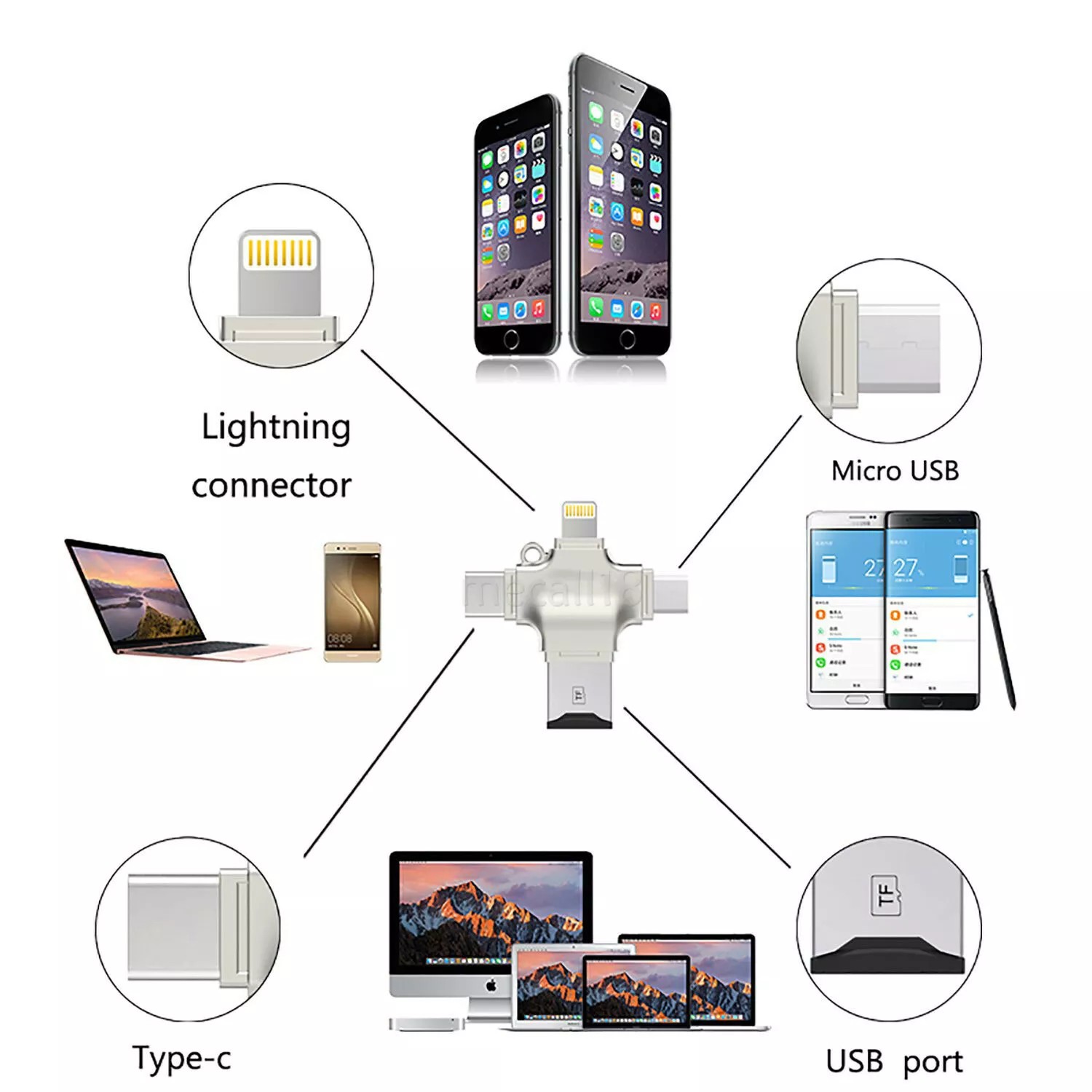 3 In 1 TF Card Reader Adapter Flash Drive Type C OTG | Daraz.com.np