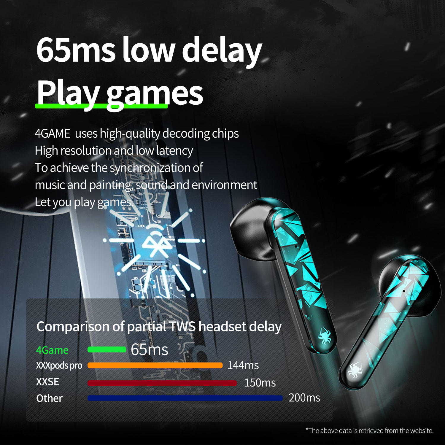 low latency tws for gaming