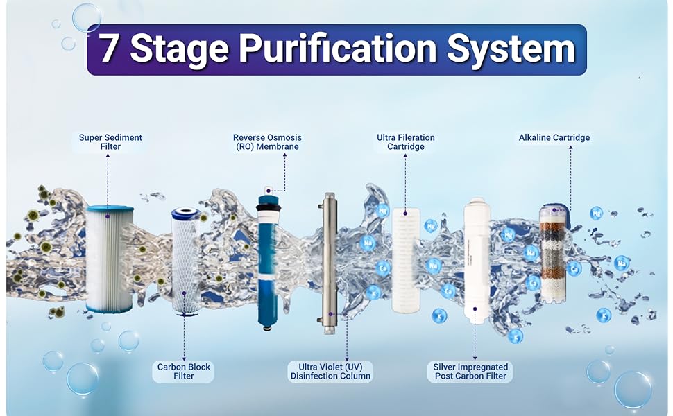  livpure envy alkaline, livpure water purifier