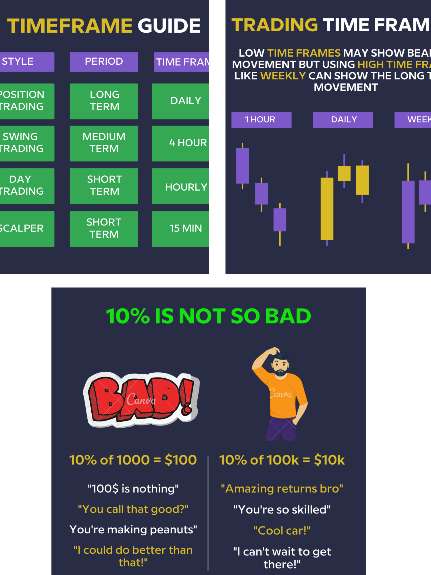 Trading Chart Pattern Posters – 3 Poster Pack | 10% is Not Bad ...