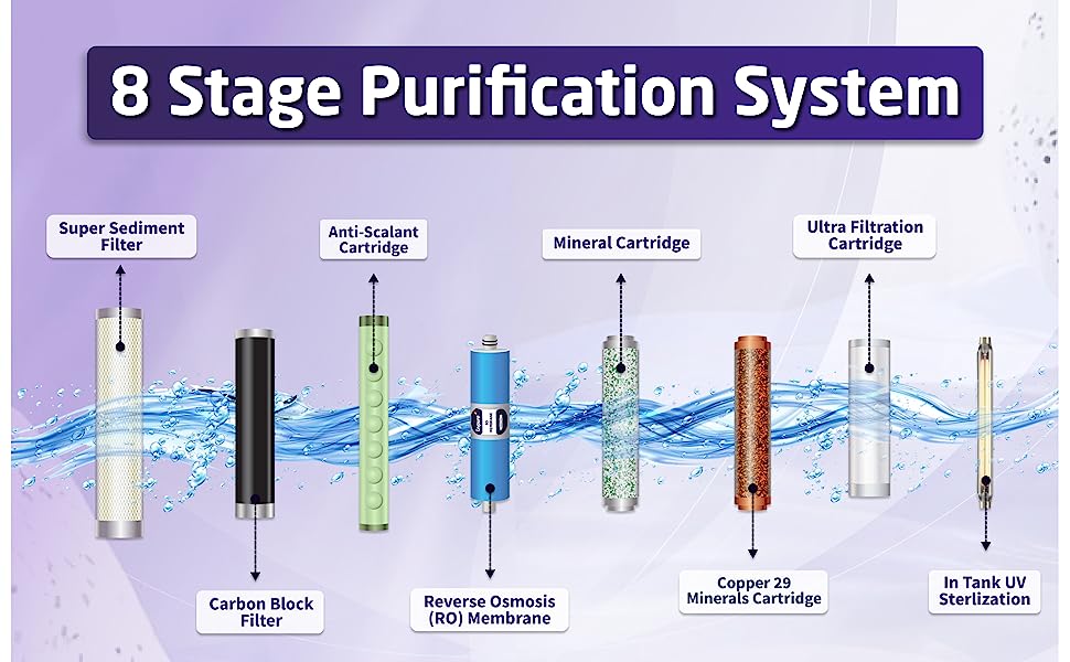 copper, minerals, RO, UV, UF, livpure platino plus, 8 litres, 8 stage purification